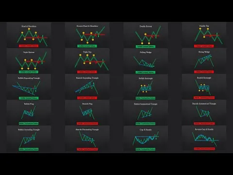 the-ultimate-beginners-guide-to-chart-patterns-3282