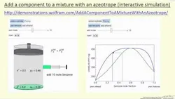 Thermodynamics: Interactive Simulations