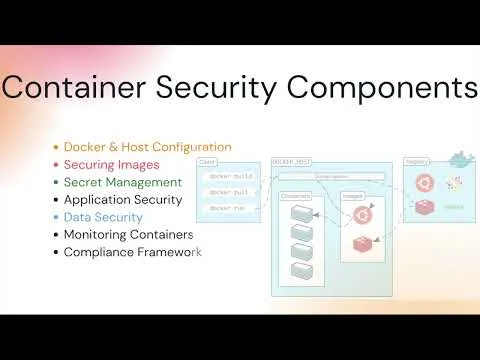 top-10-docker-container-security-best-practices-with-tutorial-4263