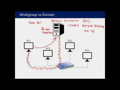 understanding-active-directory-and-group-policy-366