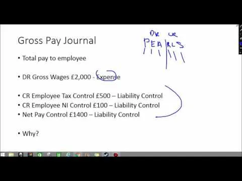 wages-journal-basics-how-to-payroll-accounting-12640