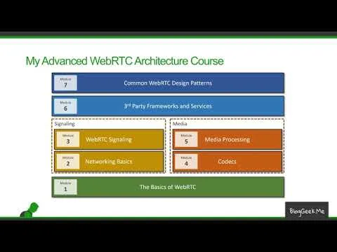 webrtc-tutorial-a-premium-online-webrtc-course-for-developers-18115