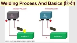 Welding And Its Types