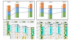 Well Logs Correlation In Techlog