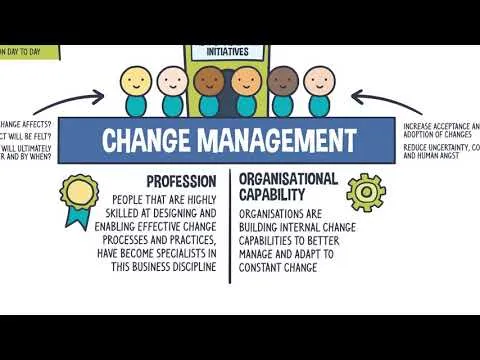 what-is-change-management-3250