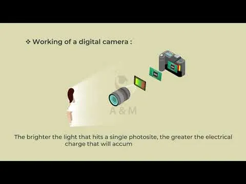 what-is-digital-camera-how-does-digital-camera-works-advantages-working-principle-e-learning-5337