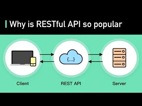 What Is REST API? Examples And How To Use It: Crash Course System Design #3