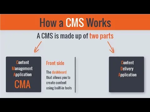 whats-a-cms-how-does-a-cms-actually-work-3813